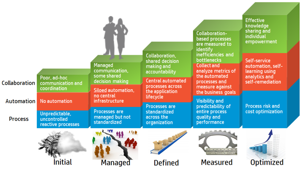 Formulating a Plan: A Discussion on Root Cause Analysis Process View