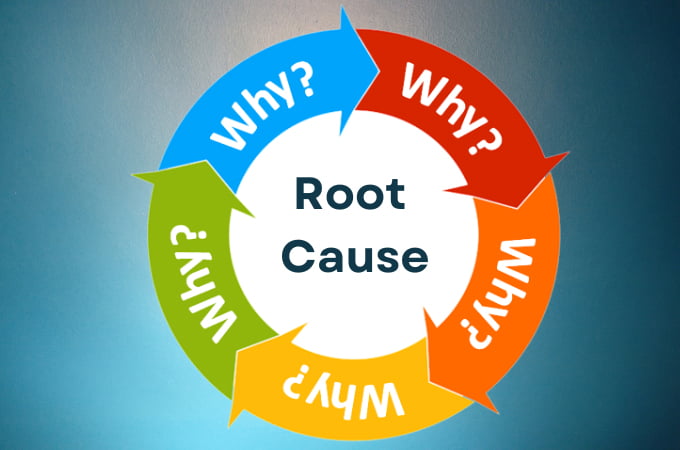 How to conduct Root Cause Analysis