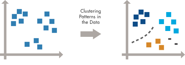 How Is Artificial Intelligence Re-Shaping the World Supervised Machine Learning