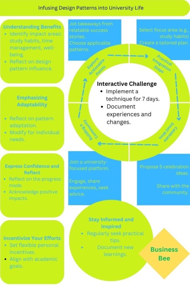 How To Infuse Design Patterns into the University Lifestyle Infographic - Design Patterns in University Life.jpeg